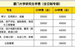 為什么會計專碩的學費很高(會計專碩考研院校排名)