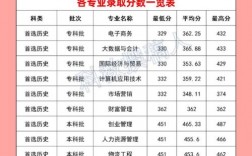 2024年湖北工商學院分數線