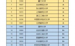 統(tǒng)計(jì)學(xué)專業(yè)考研院校排名