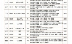 濰坊科技學院學費專升本