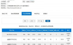 江西財經(jīng)大學研究生分數(shù)線2023(財經(jīng)類最好的3個專業(yè))