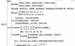 中考數(shù)學(xué)重點知識點必考