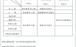 初中教師資格證報(bào)考條件要求