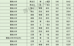 2024年暨南大學(xué)全國(guó)排名