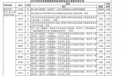 省賽一等獎可以免試專升本嗎