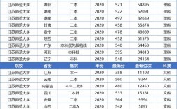 二本不錯(cuò)的師范大學(xué)