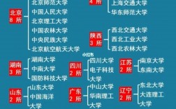 985大學(xué)排名一覽表(211大學(xué)名單一覽表)