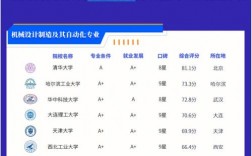 機(jī)械工程全國排名(機(jī)械工程最好100所大學(xué))
