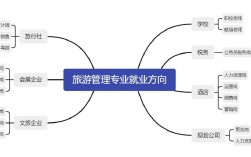 旅游管理就業方向(旅游管理大專畢業后做什么)