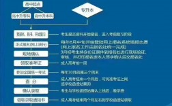 成人研究生報考條件與要求(攻略)