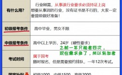 消防員證書怎么考需要什么條件