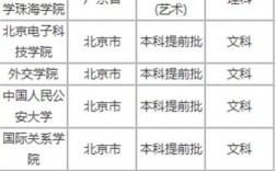 提前批的學(xué)校有哪些(西華大學(xué)提前批)