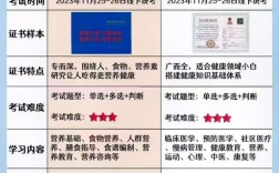 營養師報考條件2024最新規定有哪些