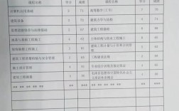 自考要檔案嗎