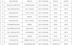 大?？梢詧髱讉€志愿？幾個專業？