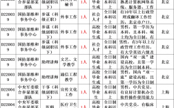部隊(duì)文職崗位表(女生考部隊(duì)文職有哪些崗位)