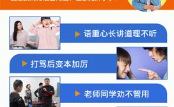 湖南懷化封閉式叛逆孩子學校：學校特色、課程介紹