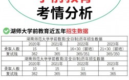 學前教育跨專業(yè)考研(張雪峰建議女生跨專業(yè)考研)