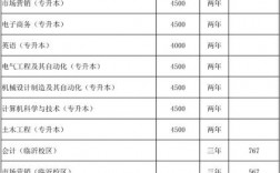 青島理工大學學費