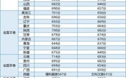 700分能上清華北大嗎