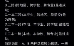 20級大學生是不是24考研(最容易考上的考研專業)