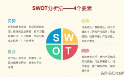 swot分析怎么讀