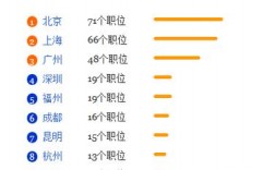 動物科學專業就業前景 是冷門專業嗎