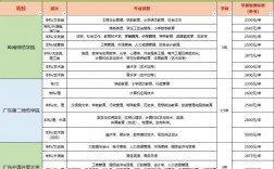 2025年高考報名費多少錢