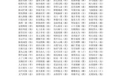 百無所成是什么意思_近義詞_來源