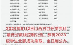 山西招生考試網(wǎng)對口升學(xué)成績查詢