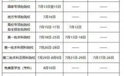 大專錄取結(jié)果什么時(shí)候出來(lái)(大專畢業(yè)證啥時(shí)候能拿到)