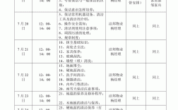 保潔培訓項目有哪些