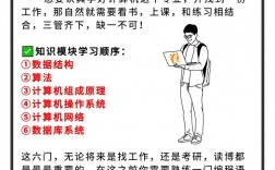 零基礎(chǔ)如何自學(xué)計(jì)算機(jī)(零基礎(chǔ)怎么學(xué)電腦)