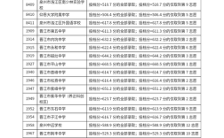 泉州九中錄取分數(shù)線