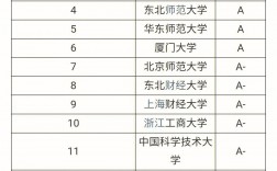 統計學考研難度小的211學校(張雪峰最建議跨專業考研)