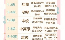 鋼琴級別考試一共幾級