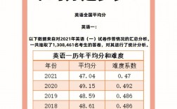 考研英語45分什么水平(考研英語70分有多難)