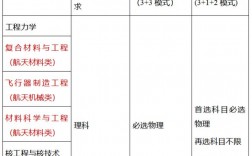 哈爾濱研究生學(xué)校排名(哈爾濱考研機(jī)構(gòu)哪個(gè)學(xué)校好)
