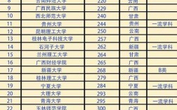 b區(qū)剛過線最容易調(diào)劑的大學(xué)(調(diào)劑被刷的幾率大嗎)