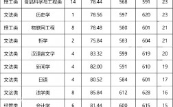 浙江工商大學分數線