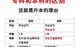 三本和專(zhuān)科哪個(gè)好有什么區(qū)別