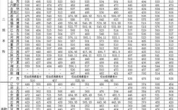 沈陽大學考研好考嗎？復試通過率？