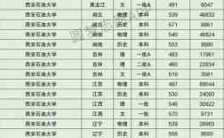 石油大學錄取分數線(西安石油2024考研分數線)