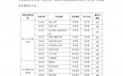 安徽建筑大學考研難度怎么樣？復試刷人厲害嗎？