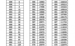 高考一分一段(一分一段表2023)