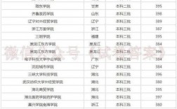 文科400分能上什么樣的大學(xué) 能報考什么學(xué)校