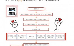 專插本怎么報名的(廣東專插本流程)