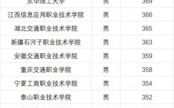 士官學校錄取分數線2024(定向士官近視眼手術時間)