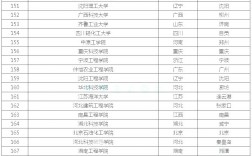 理科469分能上什么大學