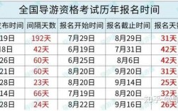 2024導游證考試報名時間(去哪報名)